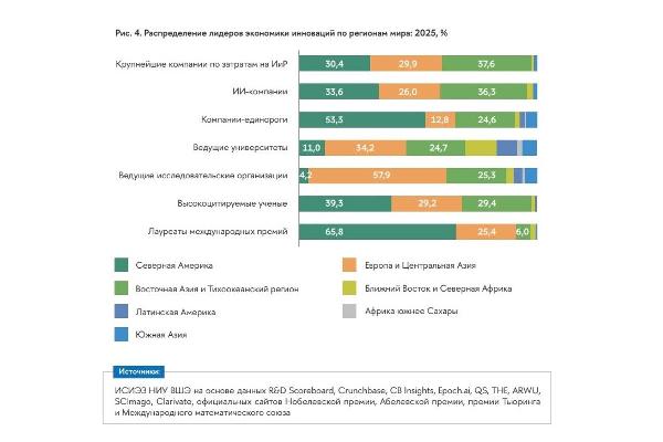 Города как страны: полимасштабное исследование инноваций 