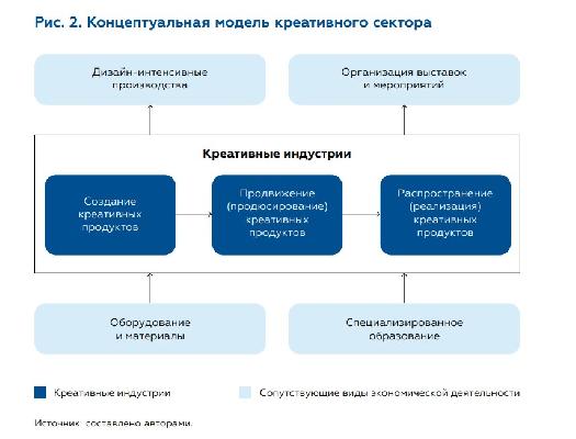 Инструментарий для измерения креативной экономики 