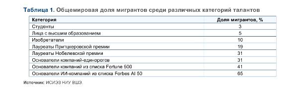 Визовые и другие инструменты привлечения иностранных талантов 