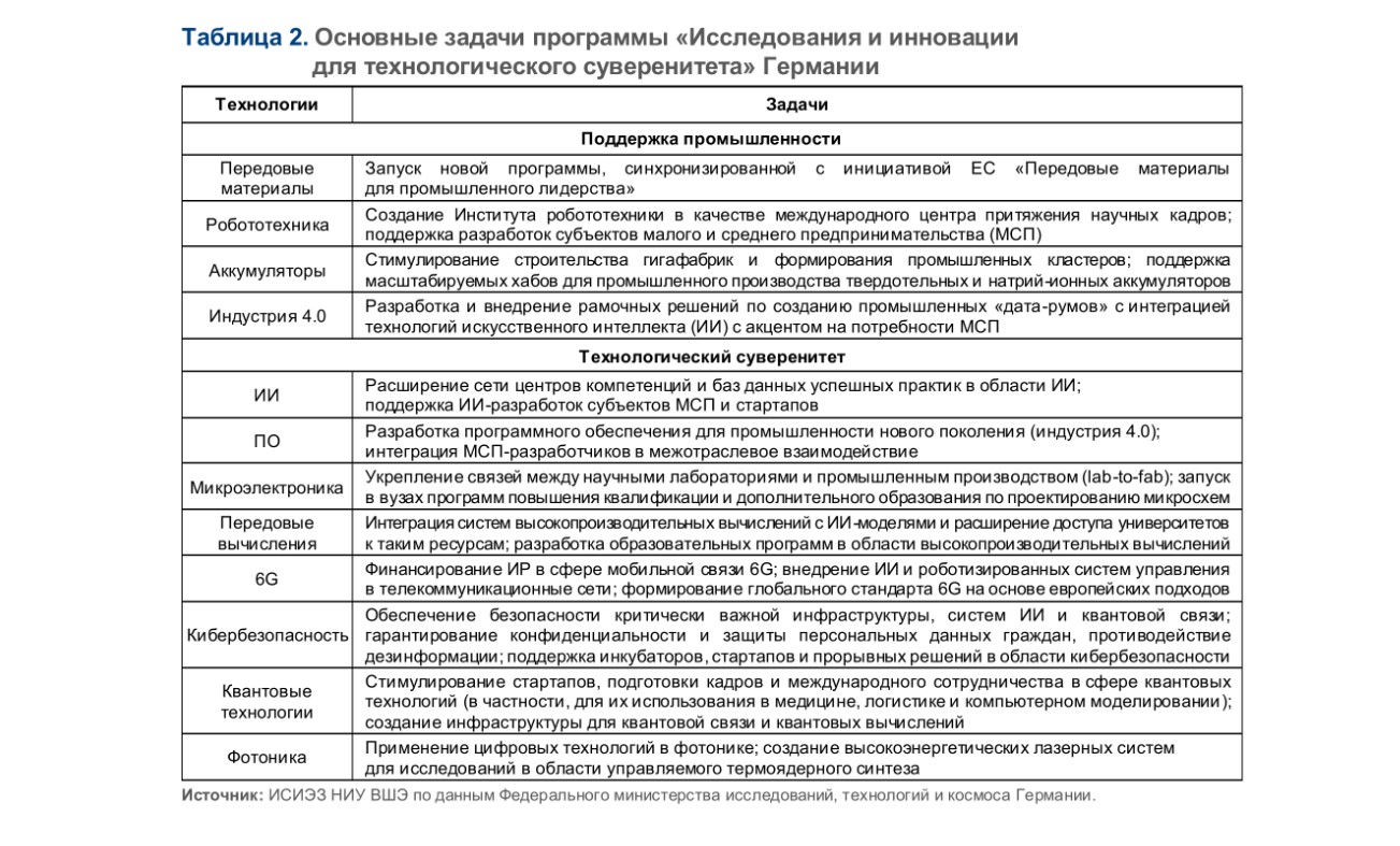 Германия укрепляет цифровой и инновационный потенциал 