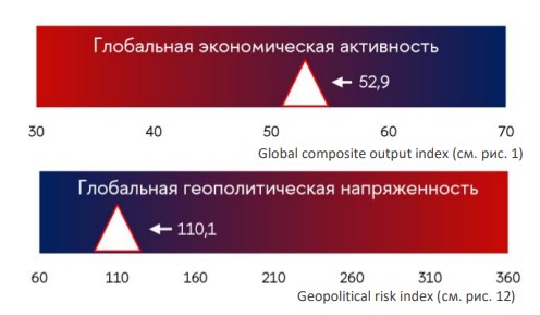 Мониторинг мировой экономики и геополитических рисков GlobBaro HSE, июнь 2024 