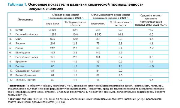 Роботизация химической и авиакосмической промышленности 