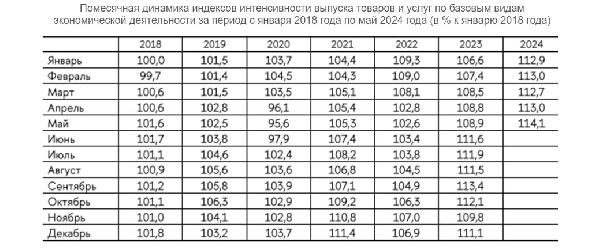 Обработка древесины и производство резиновых изделий: тенденции в промышленном производстве Обработка древесины и производство резиновых изделий: тенденции в промышленном производстве