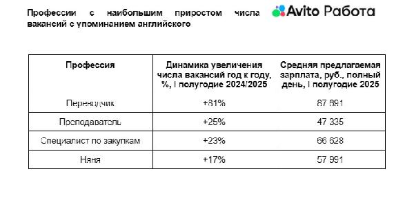 Жители Тюменской области активнее учат турецкий язык