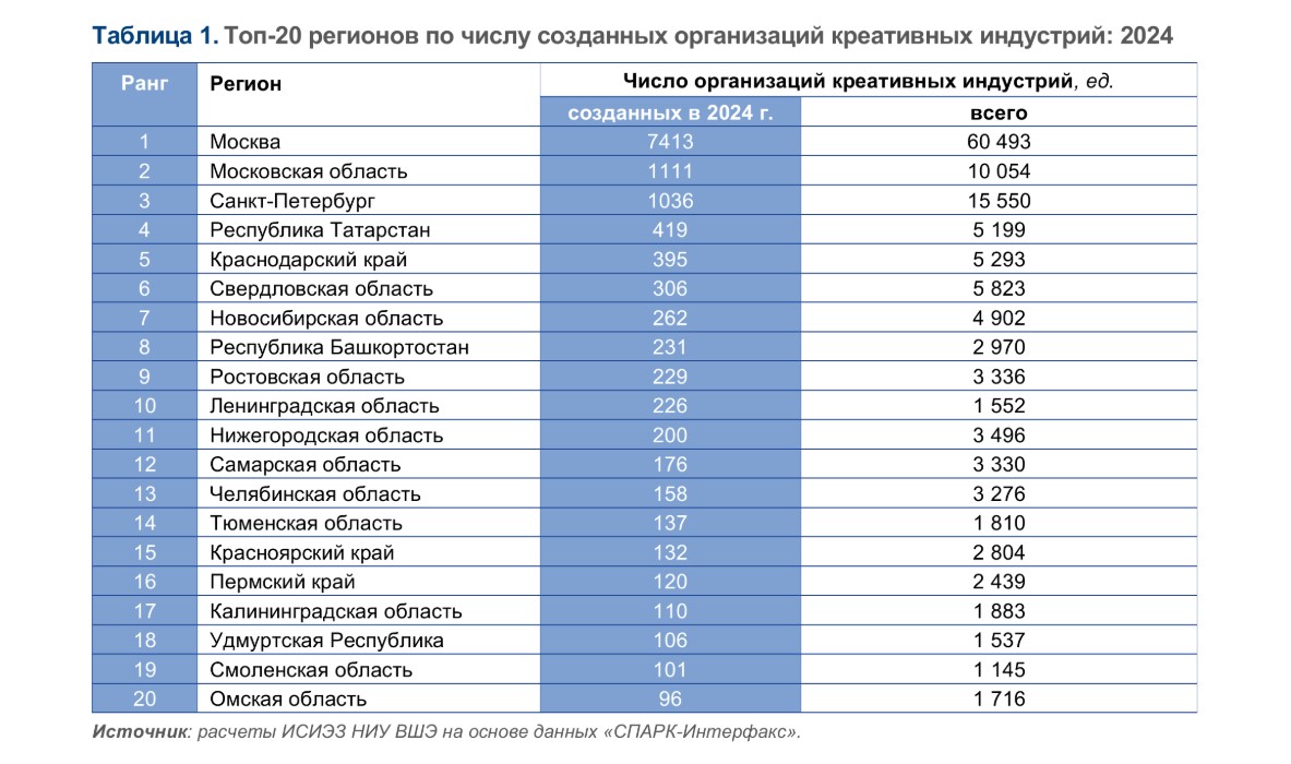 Креативное предпринимательство в регионах Креативное предпринимательство в регионах