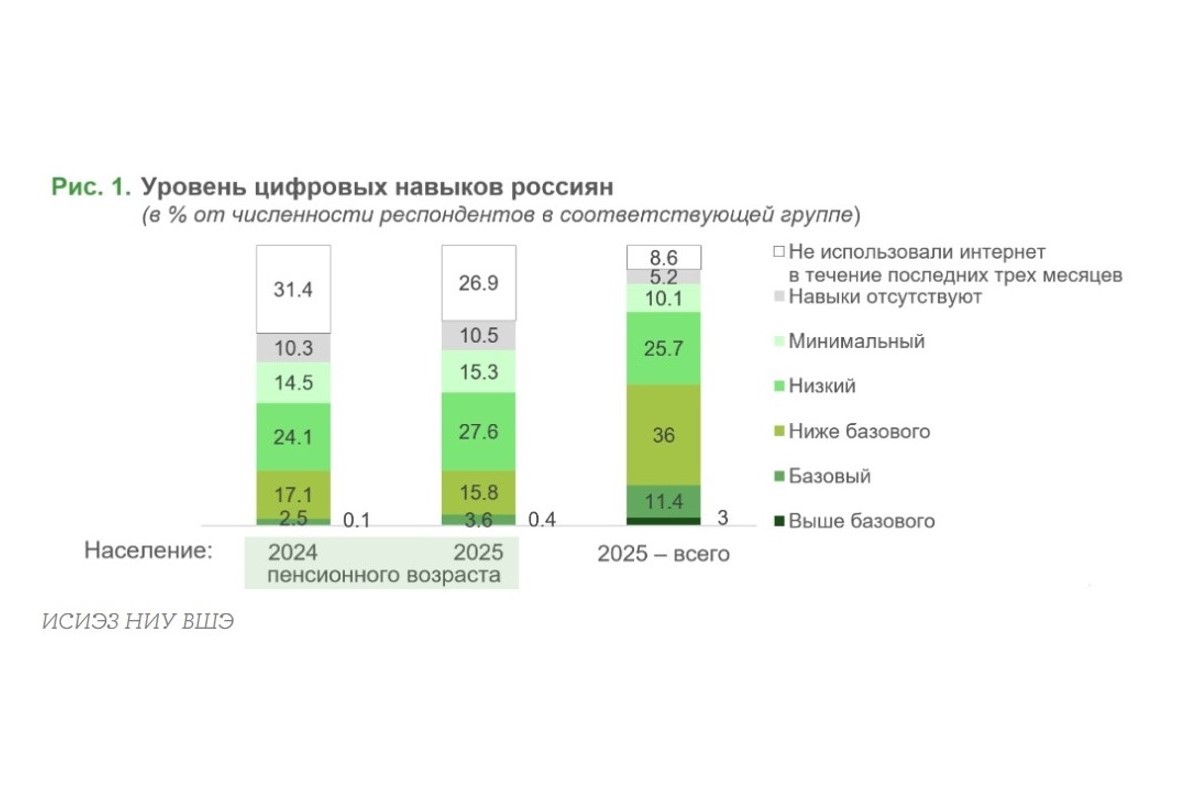 Старшее поколение на связи Старшее поколение на связи