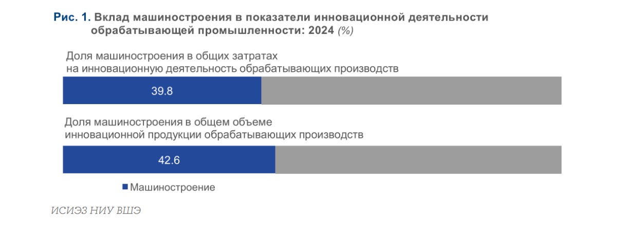 Инновационный прорыв в машиностроении