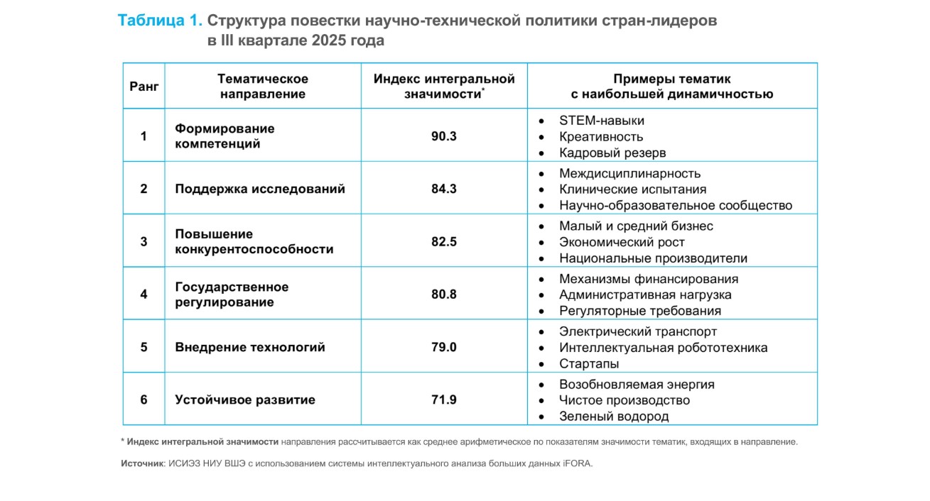 Тренды мировой научно-технической политики в III квартале 2025 года 