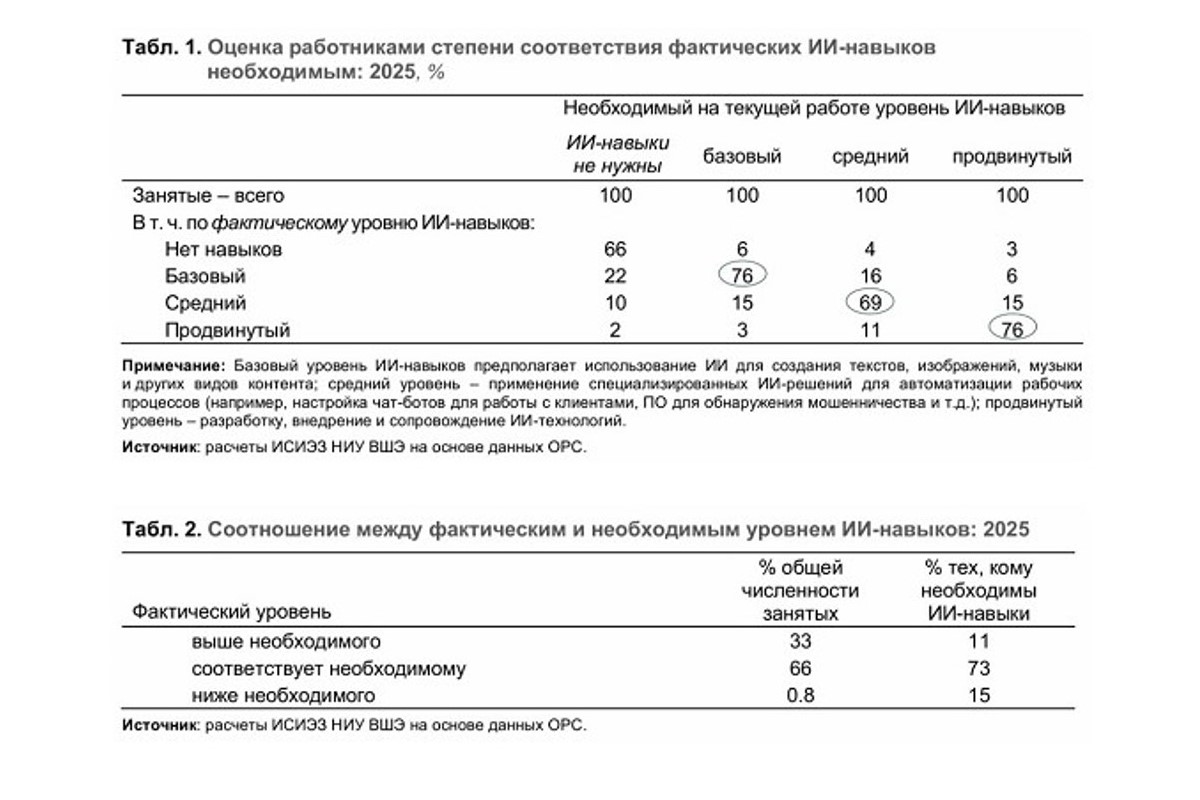 Структурные парадоксы рынка ИИ-компетенций 