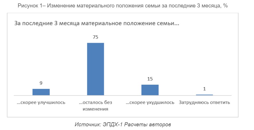 Владельцы собственного бизнеса и работающие студенты: кто смотрит в будущее с оптимизмом