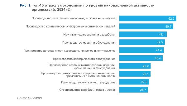 Ускорение инновационных процессов в российской экономике 