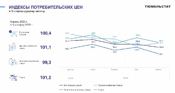 Цены и тарифы в Югре: апрельские изменения 2025 Цены и тарифы в Югре: апрельские изменения 2025