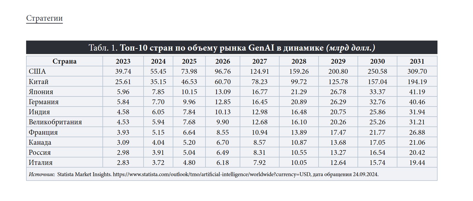 Зарабатывает ли рынок генеративного ИИ? Зарабатывает ли рынок генеративного ИИ?