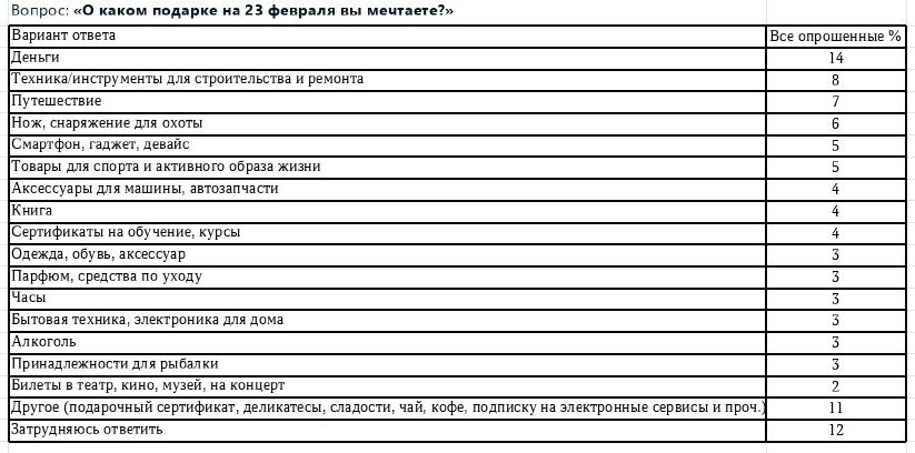Что хотят и что получают мужчины на 23 февраля Что хотят и что получают мужчины на 23 февраля