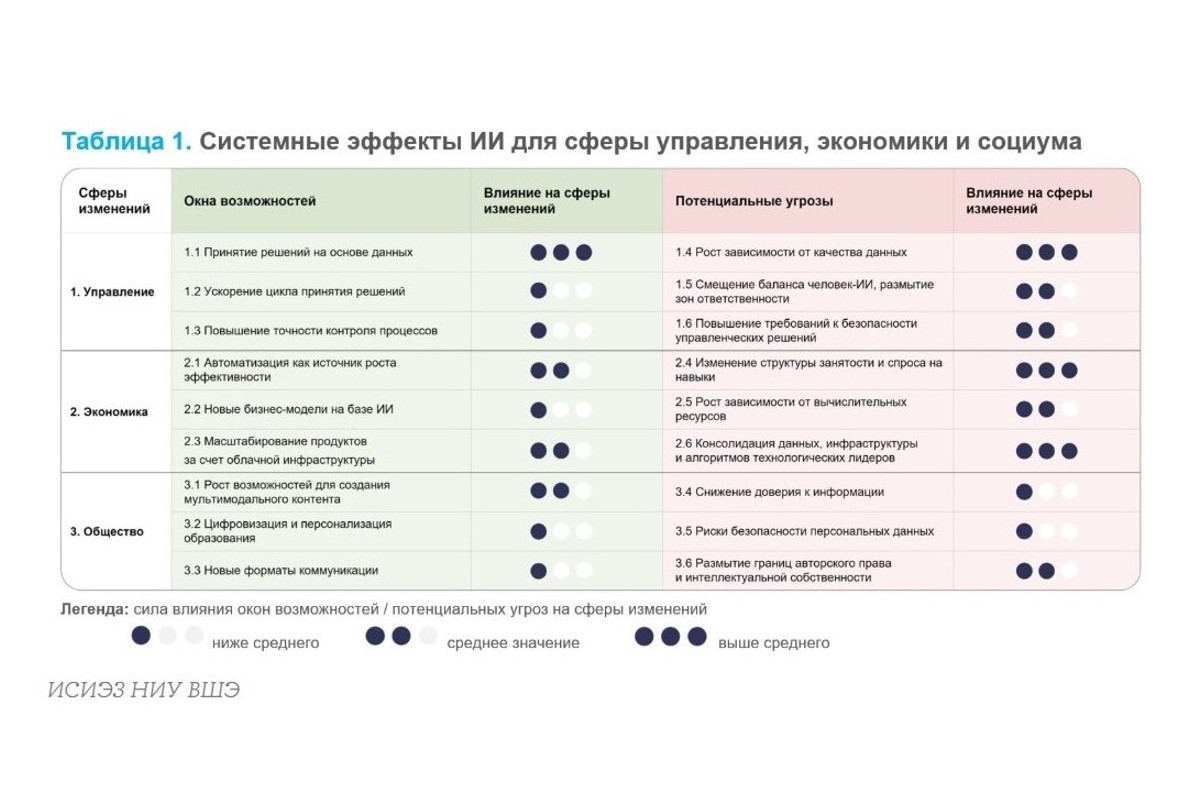 ИИ меняет все: разломы глобальных трансформаций 