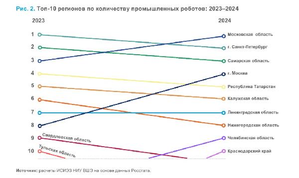 Год ускоренной роботизации Год ускоренной роботизации